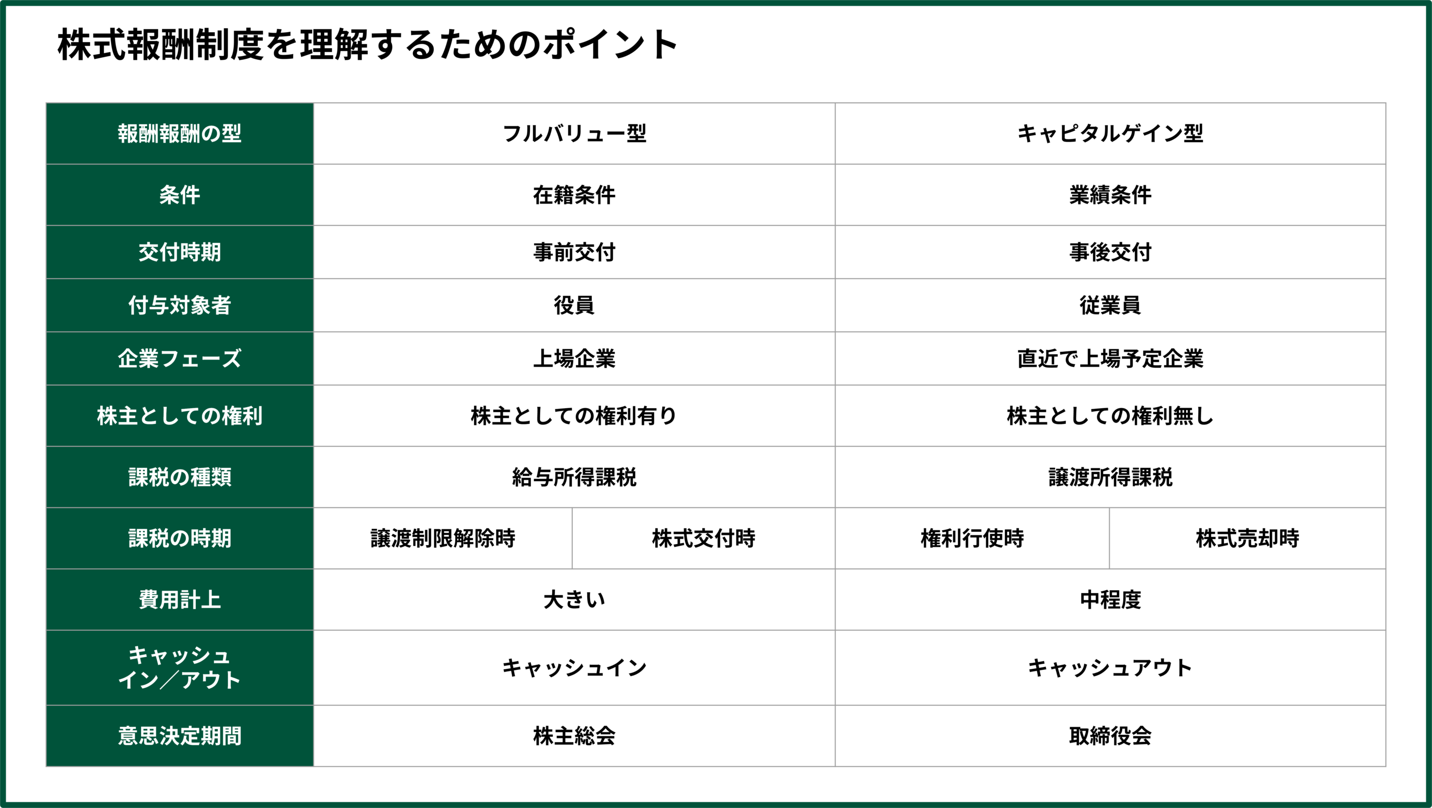 株式報酬制度を理解するためのポイント