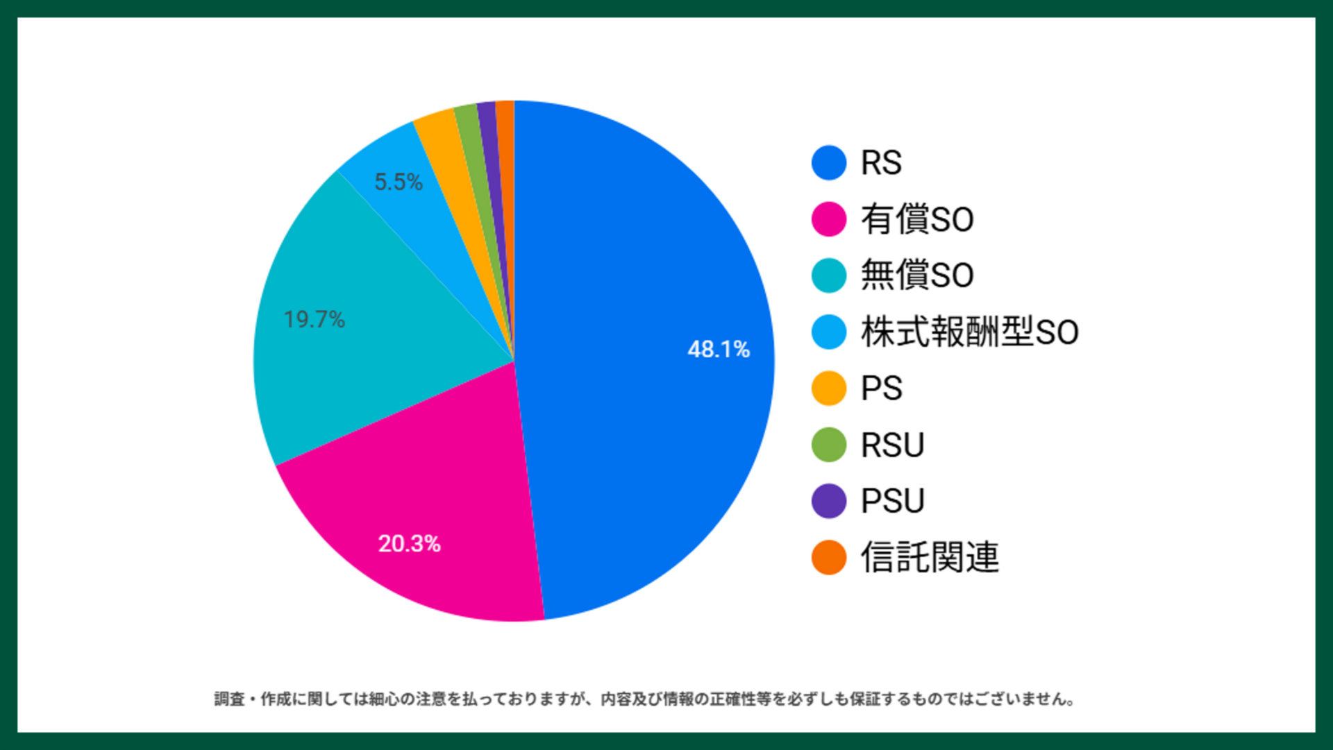 株式報酬制度の事例を市場区分ごとに解説 | O f All株式会社