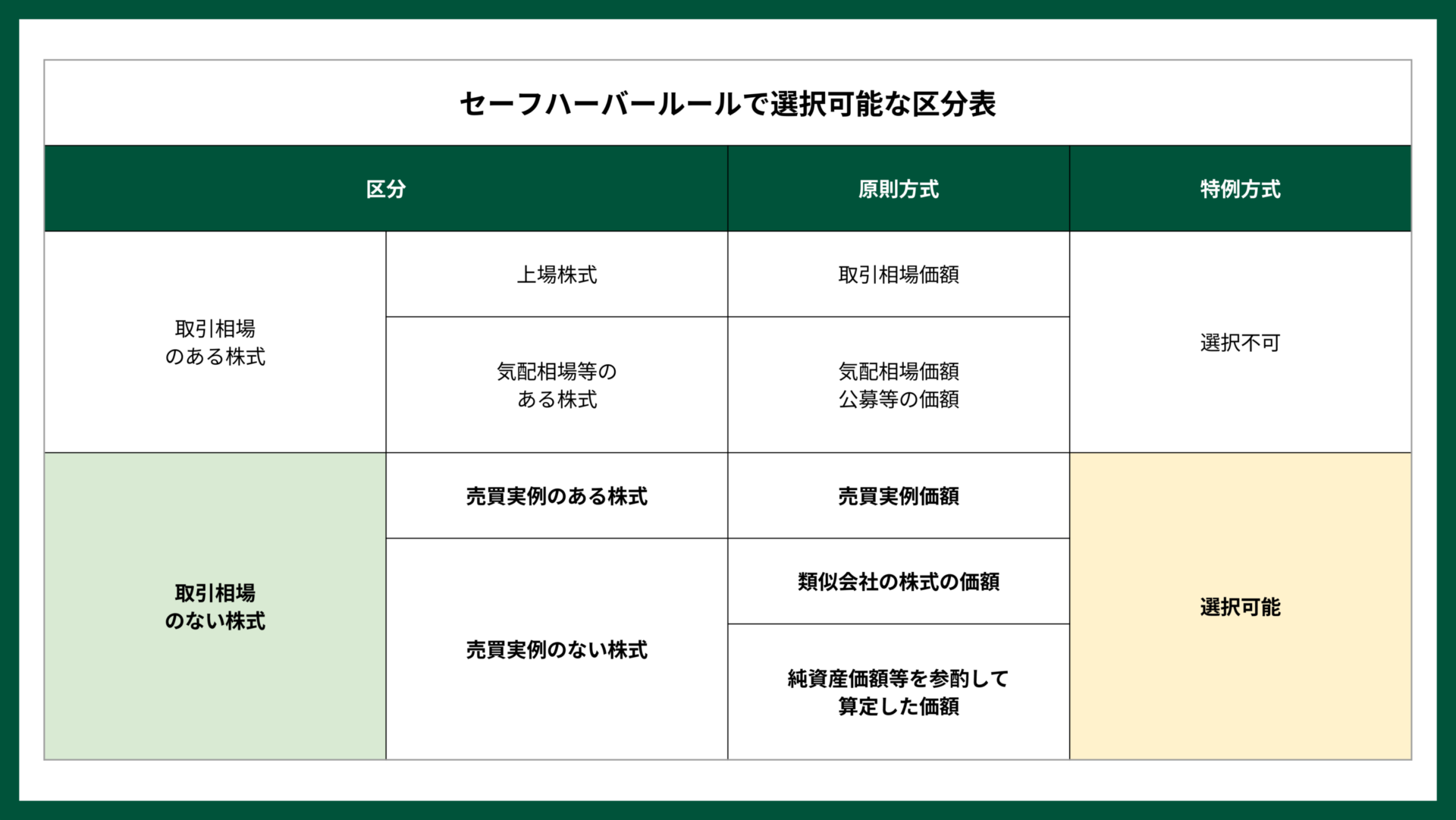 ストック・オプションの一連の流れを5つのステップで解説 | O f All株式会社