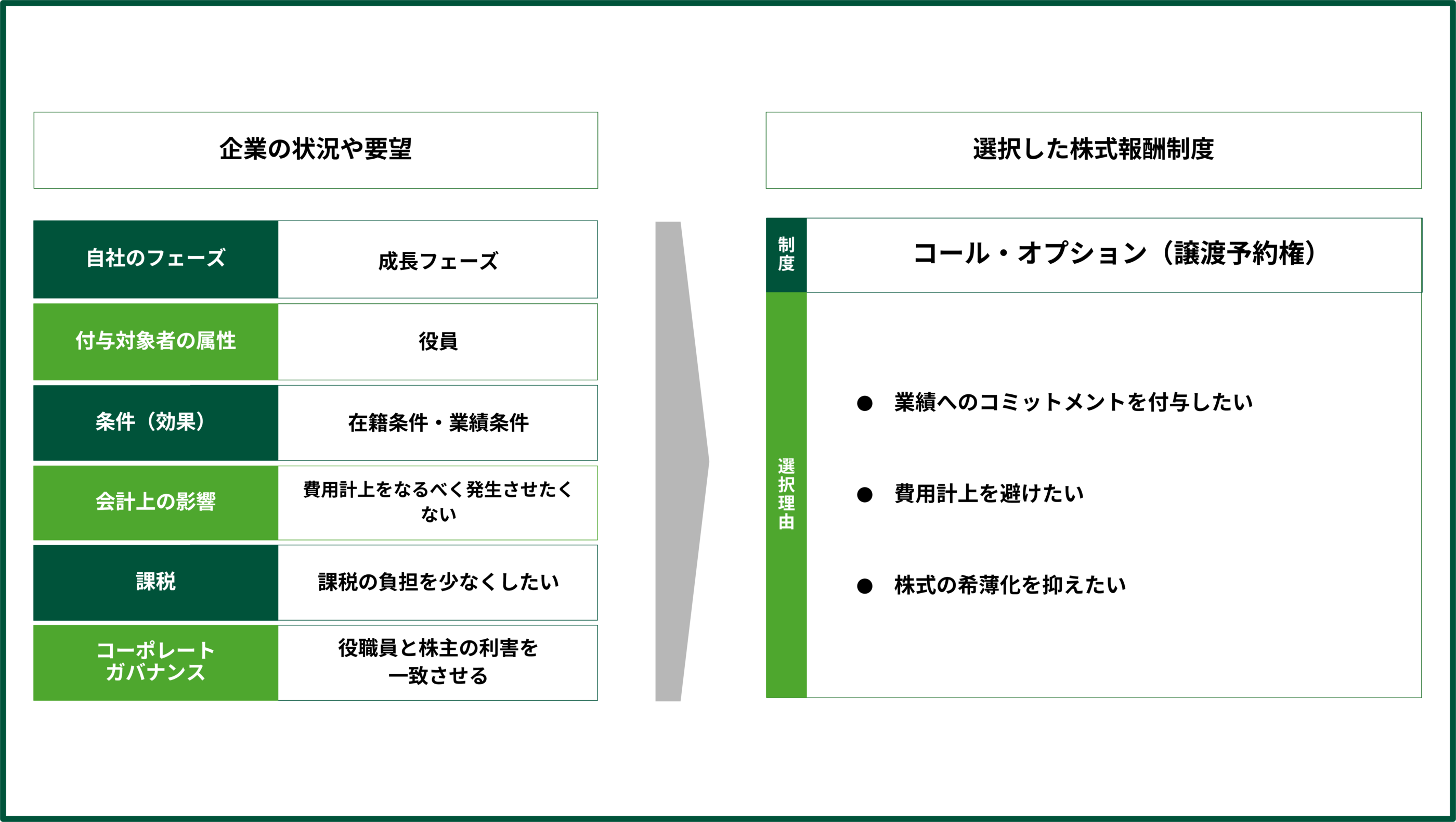 コール・オプション（譲渡予約権）とは？基礎知識からわかりやすく解説 | O f All株式会社