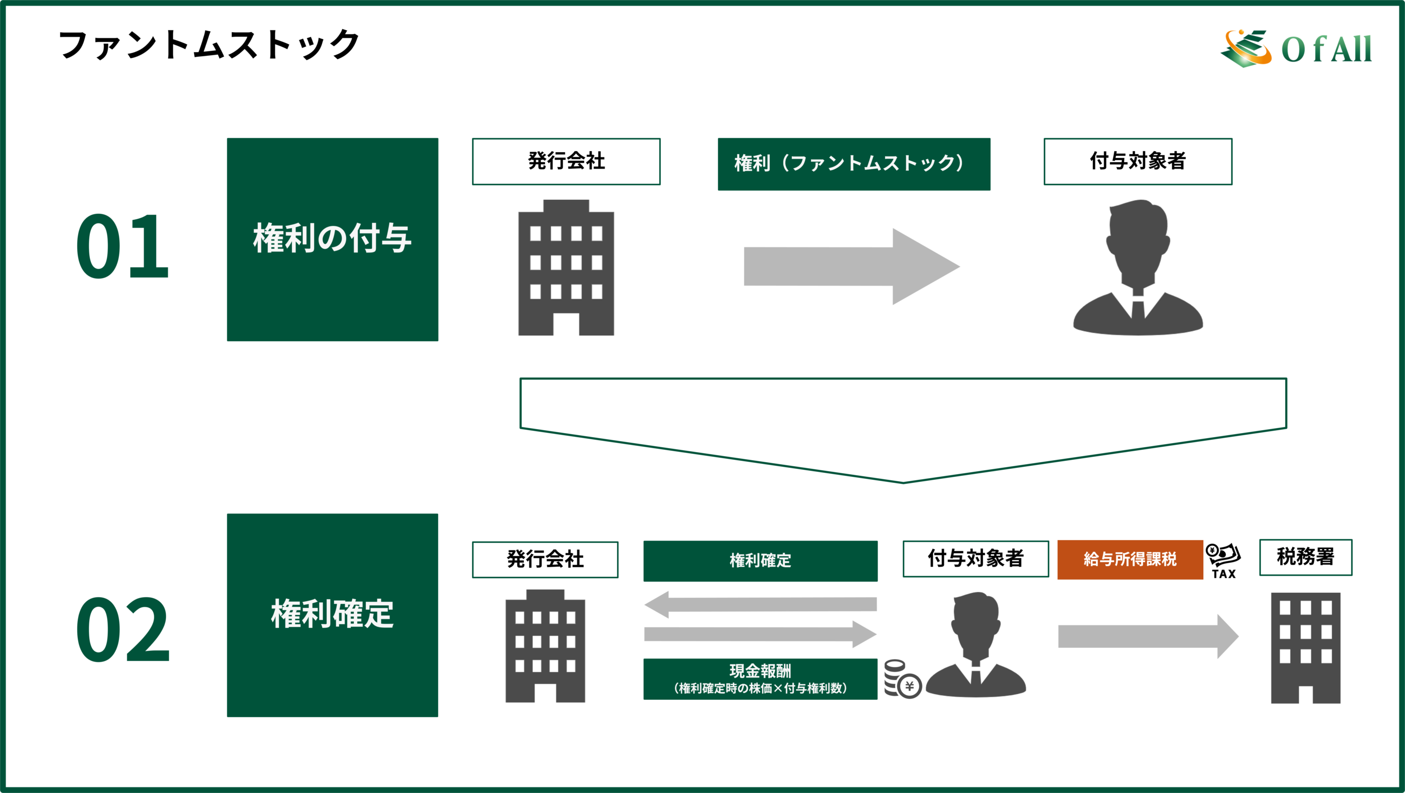 ファントムストック