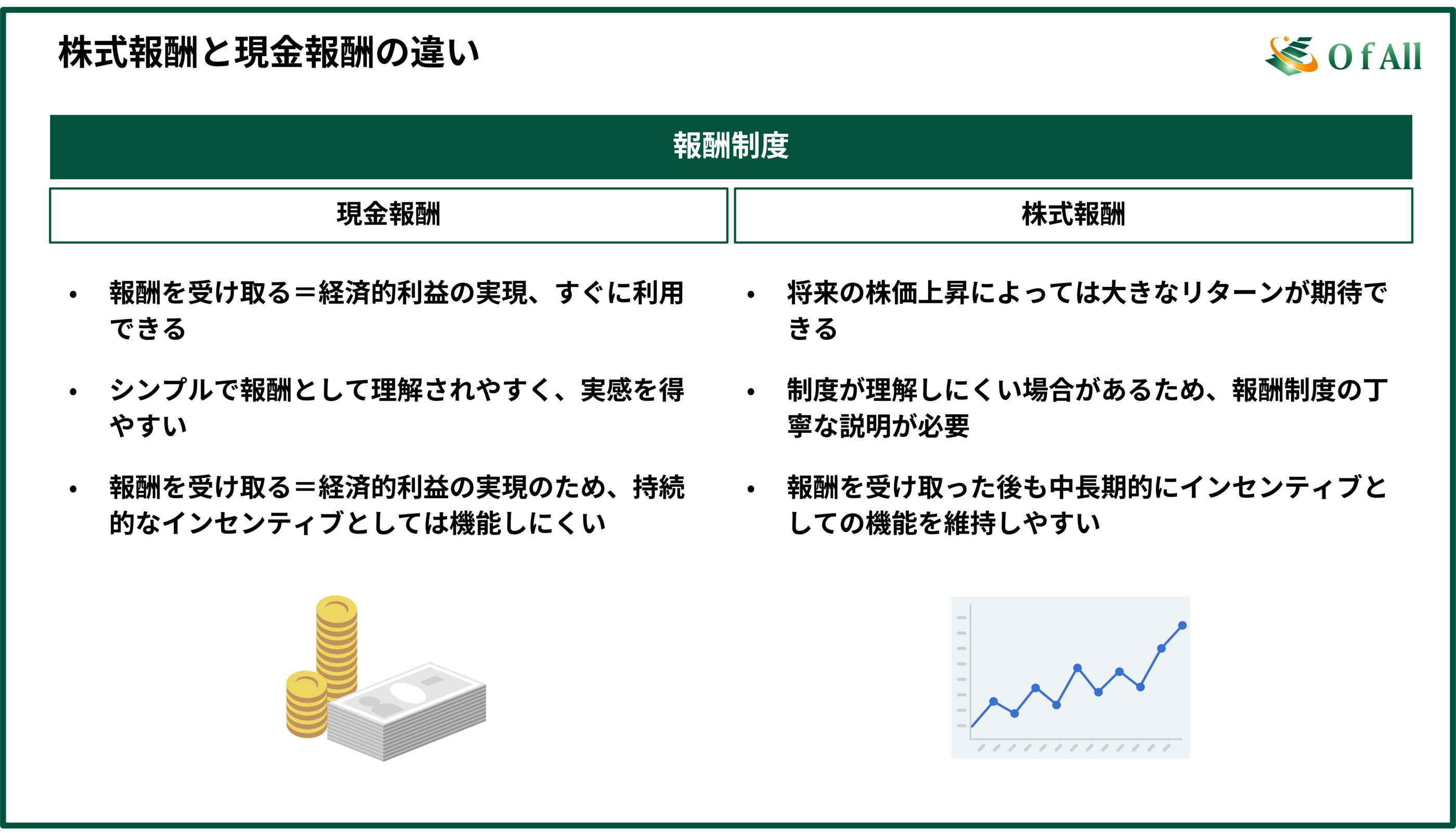 株式報酬と現金報酬の違い