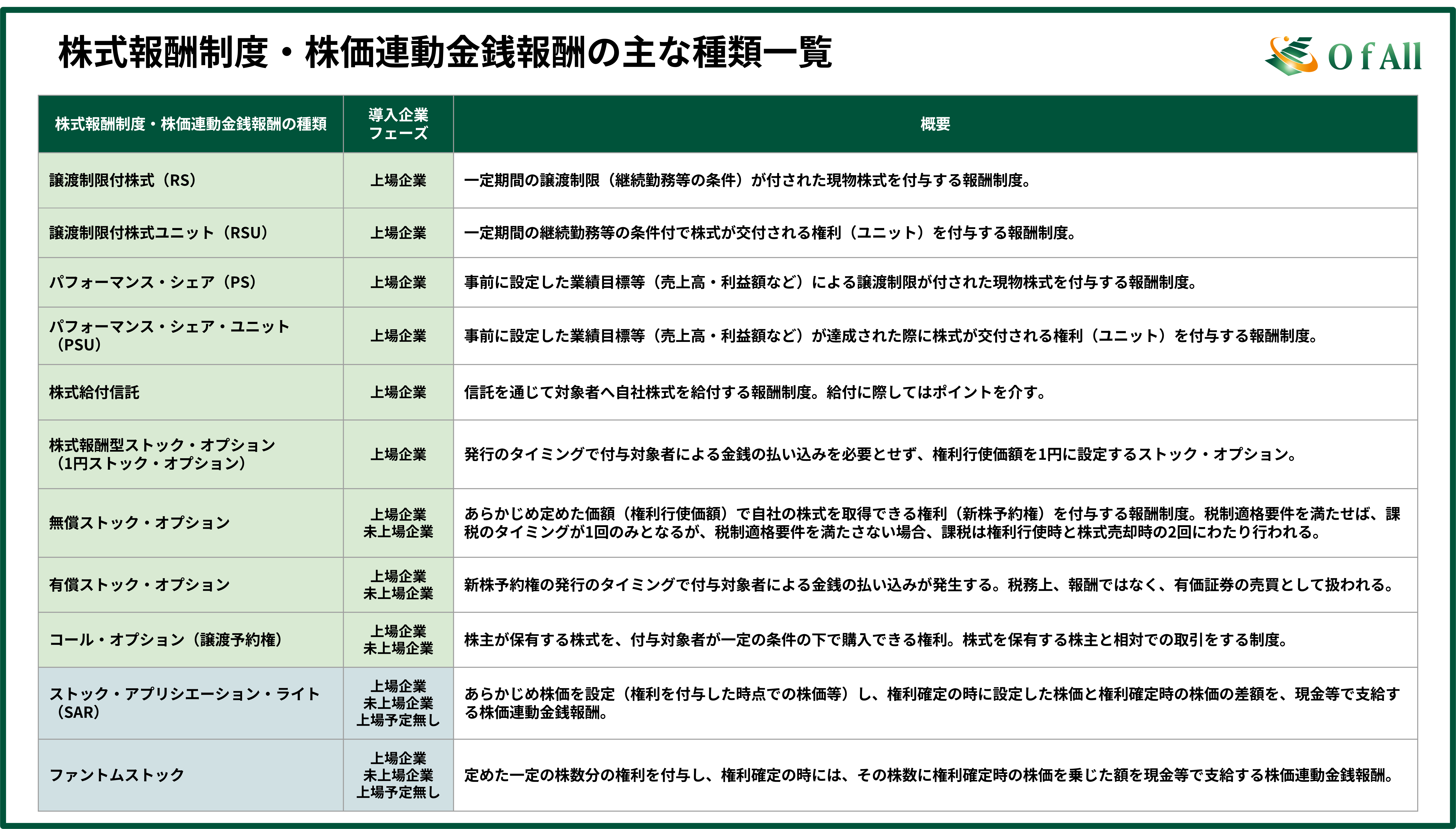 株式報酬制度・株価連動金銭報酬の主な種類一覧